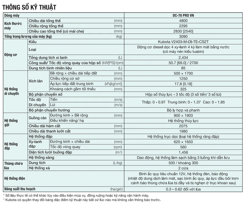 Máy gặt liên hợp Kubota DC70 Pro