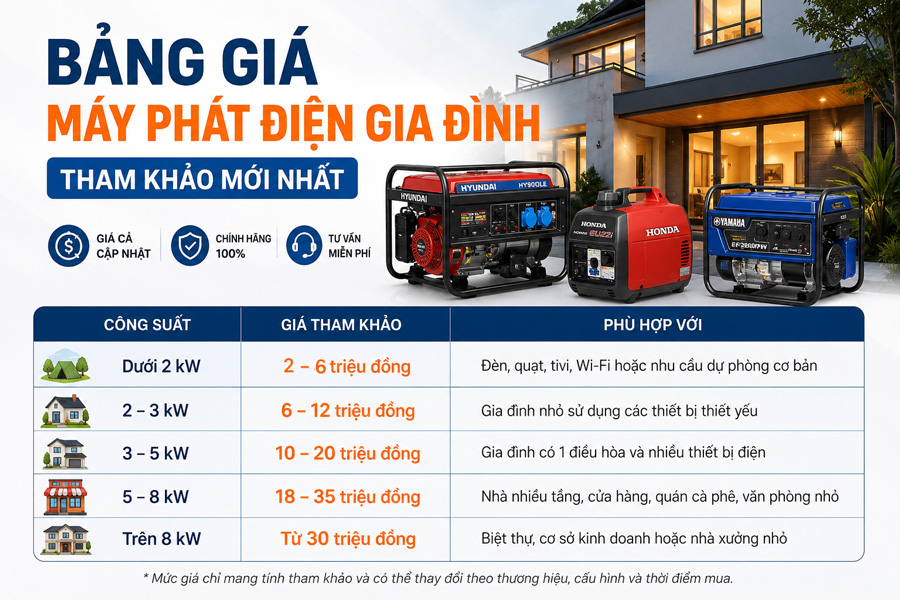 Máy phát điện